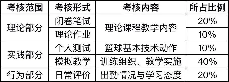 如何通过心理辅导提升篮球主力的比赛状态_2